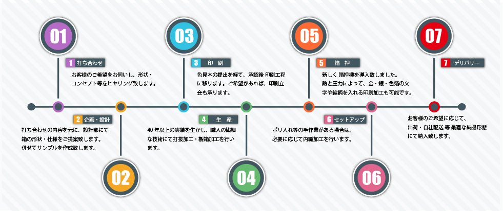 有限会社 コトブキパックのサイトです